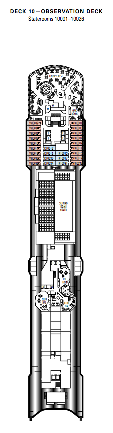 Observation